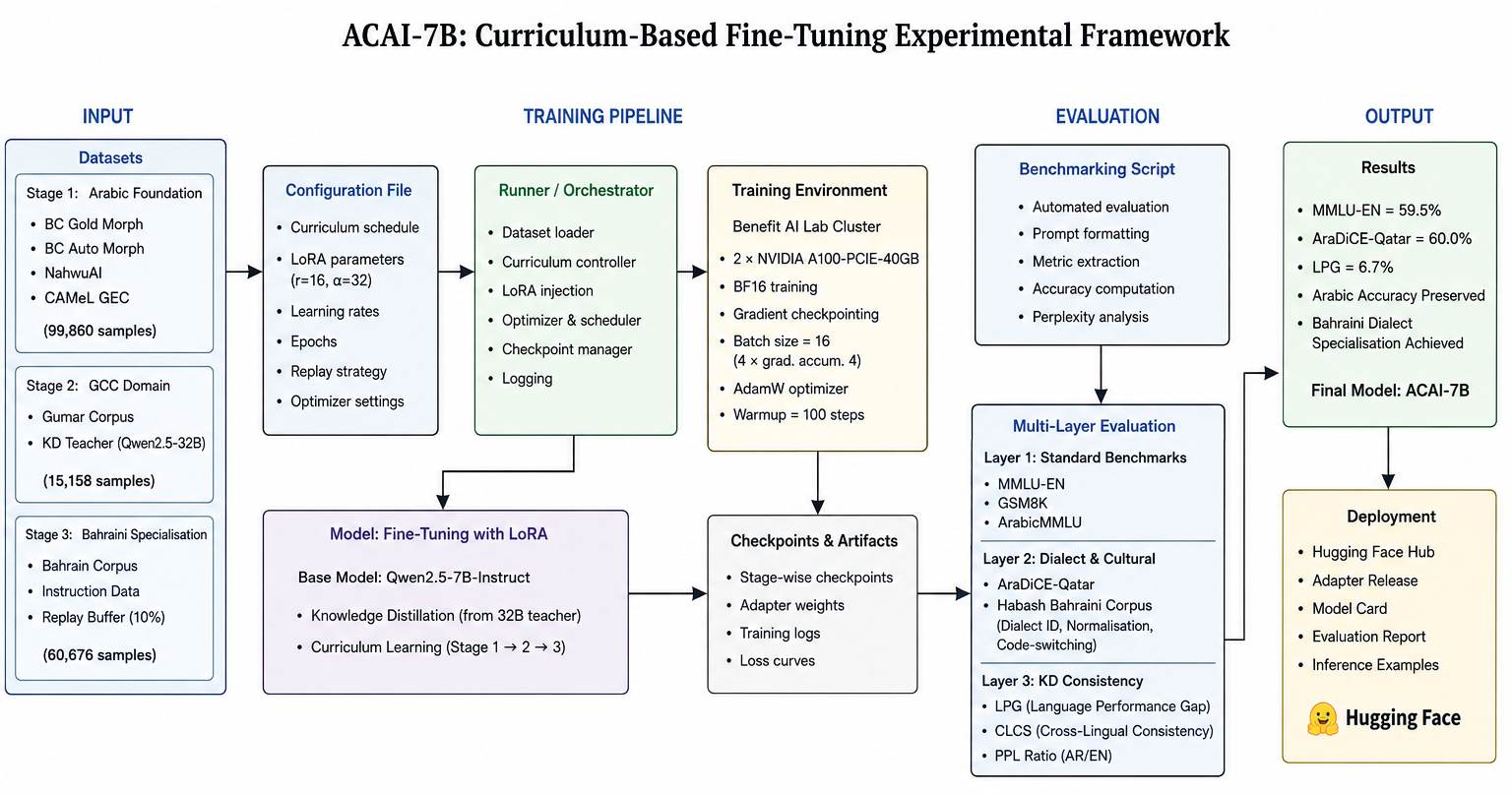 Fine-tuning framework