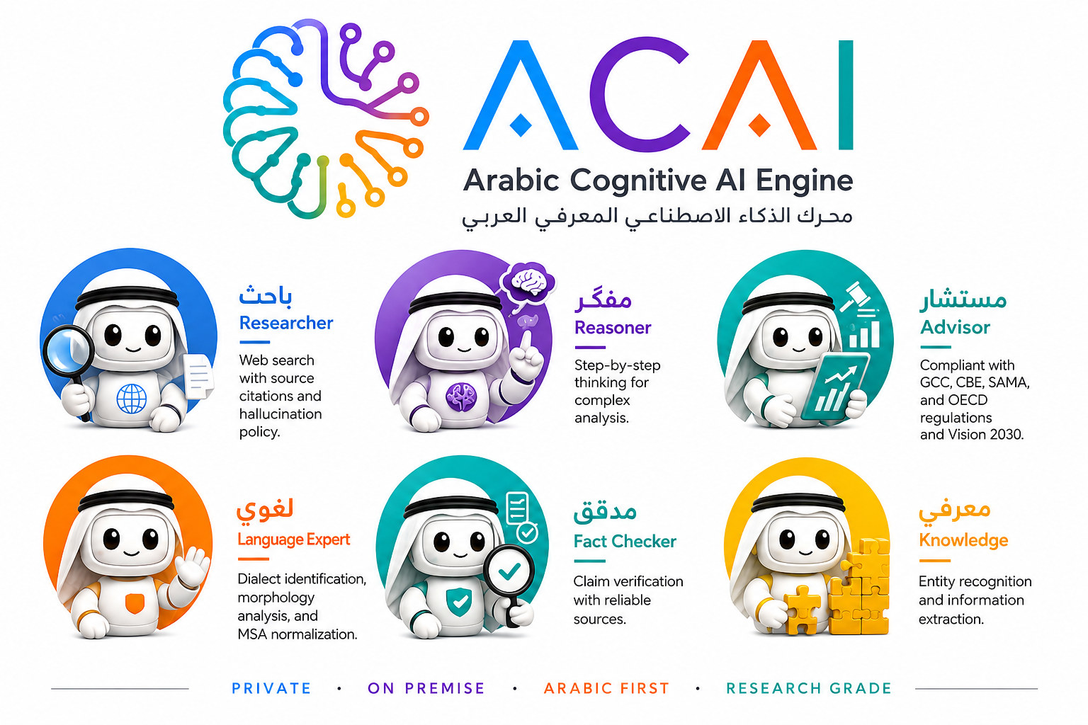 ACAI brand