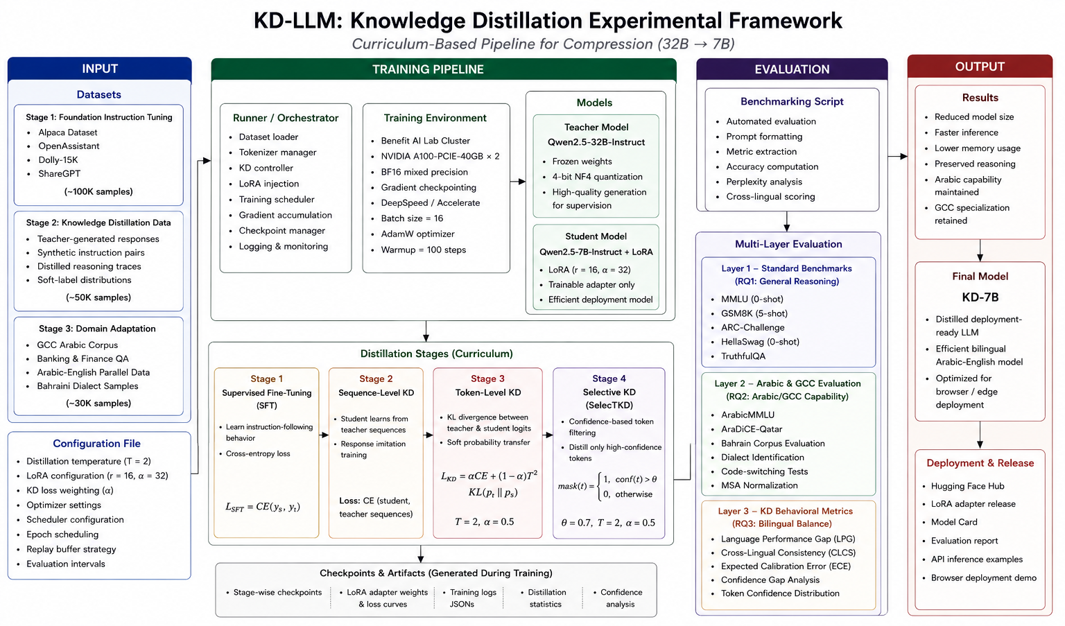 Knowledge distillation framework